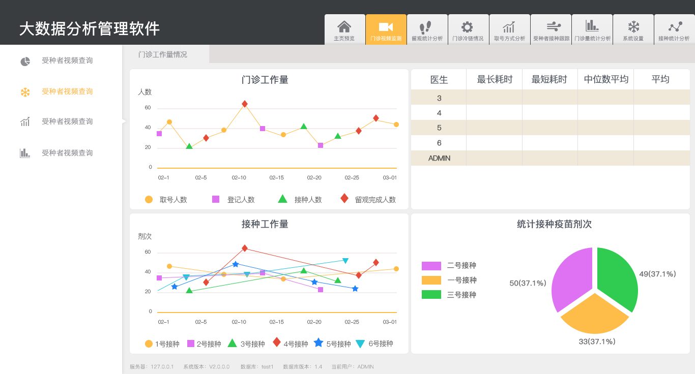 数据洞察